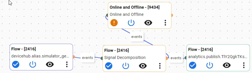 Multiple function processors connected to flow Multiple function processors connected to flow