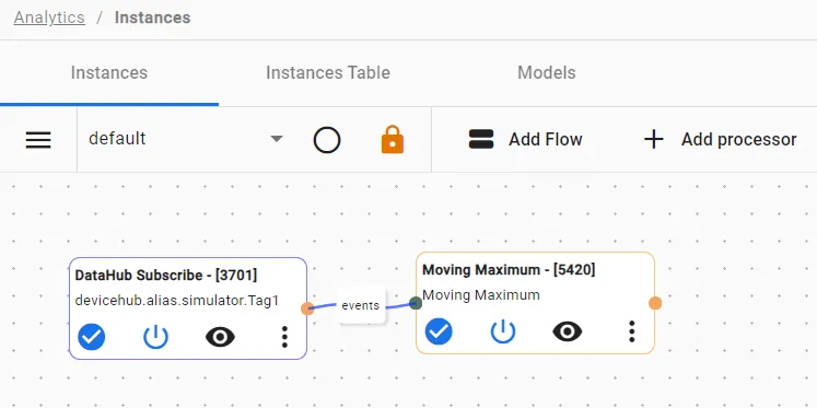 Completed Moving Maximum flow canvas