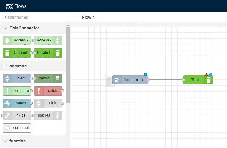 The nodes needed for the manage topic