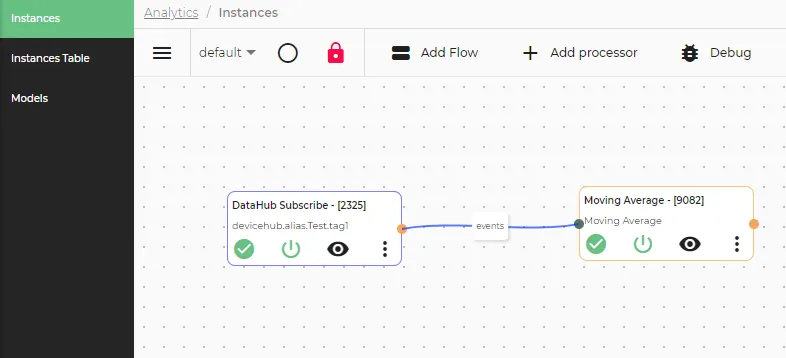 Completed Moving Average flow canvas Completed Moving Average flow canvas