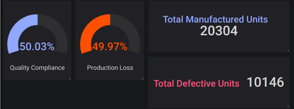 Compliance and Loss visualization