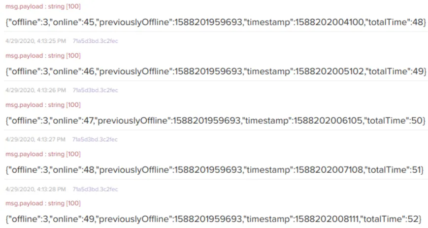 Expected output fields
