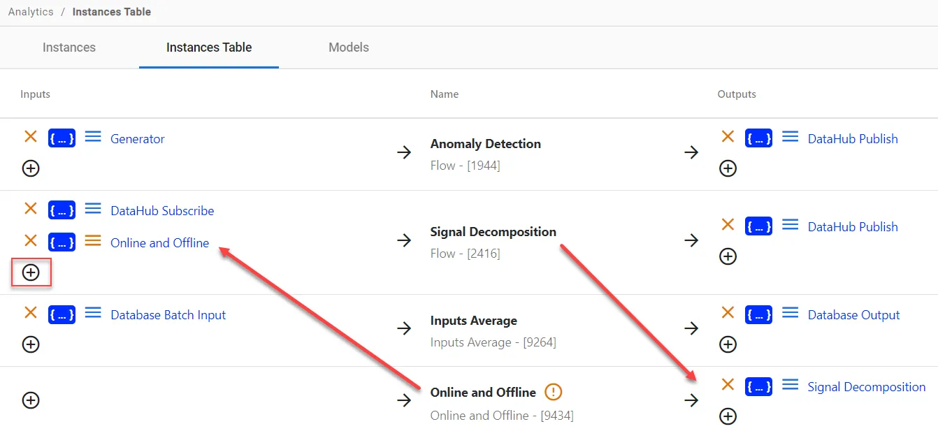 Additional function is added to existing flow Additional function is added to existing flow