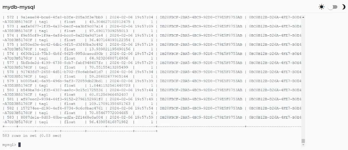 Output of custom query on test_table