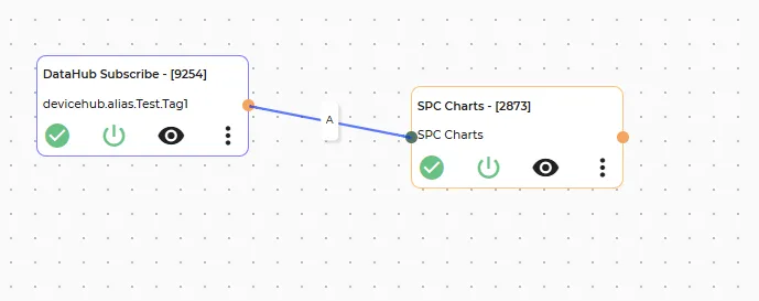Completed analytics flow 