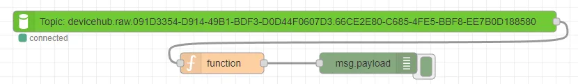 DataHub Subscribe with a raw topic connected to a Function node. The Function node connects to a Debug node