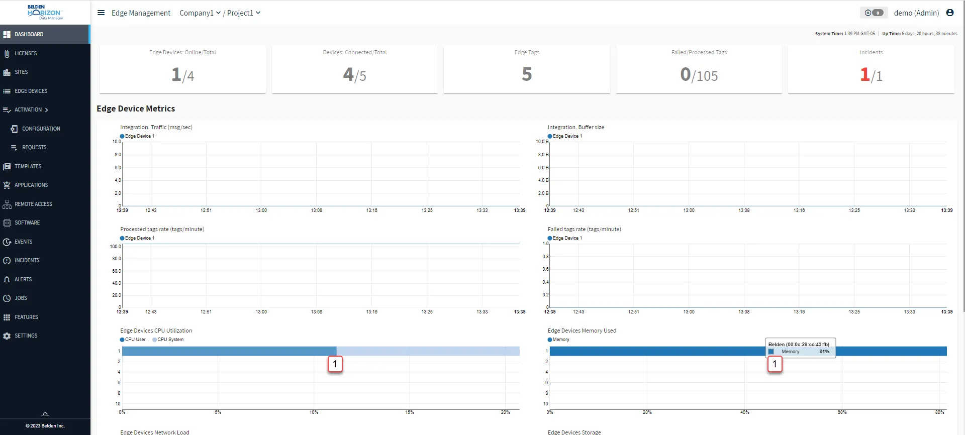 Belden Horizon Data Manager User UI : Dashboard 1/2