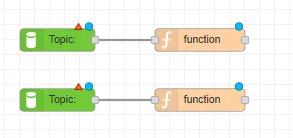 Flows canvas with nodes Flows canvas with nodes