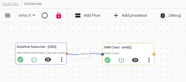 Completed Flows Canvas