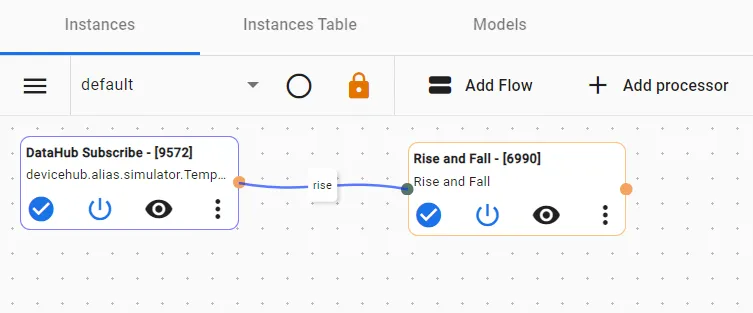 Completed analytics flow canvas
