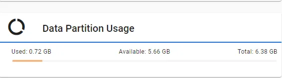 Data Partition Usage section Data Partition Usage section
