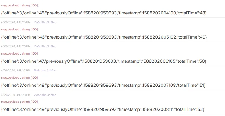 Output of Online and Offline Percentage processor