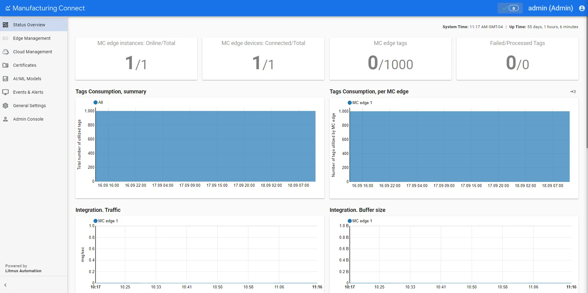 Status Overview page