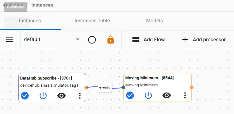Completed Moving Minimum flow canvas