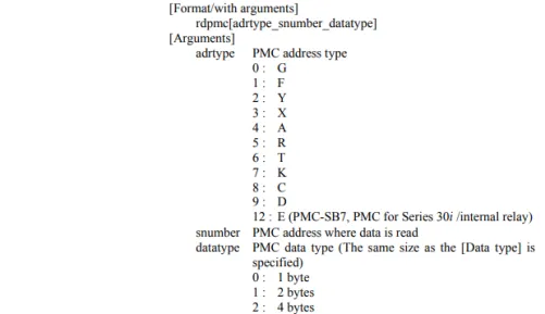 Address types