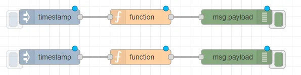 Flows Manager : Level 2 Flow Node Arrangement