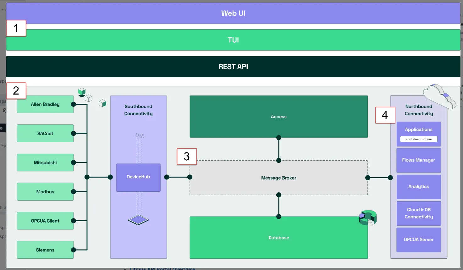 System Architecture
