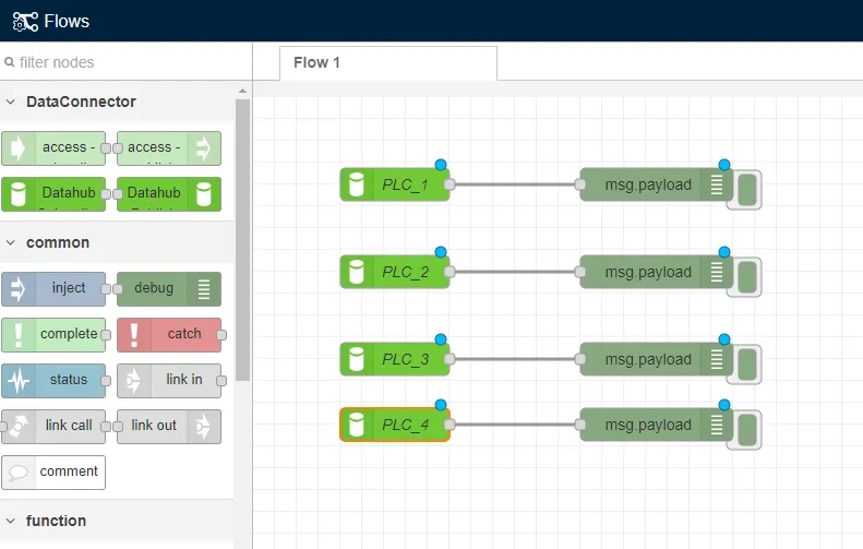 Four DataHub Subscribe nodes configured