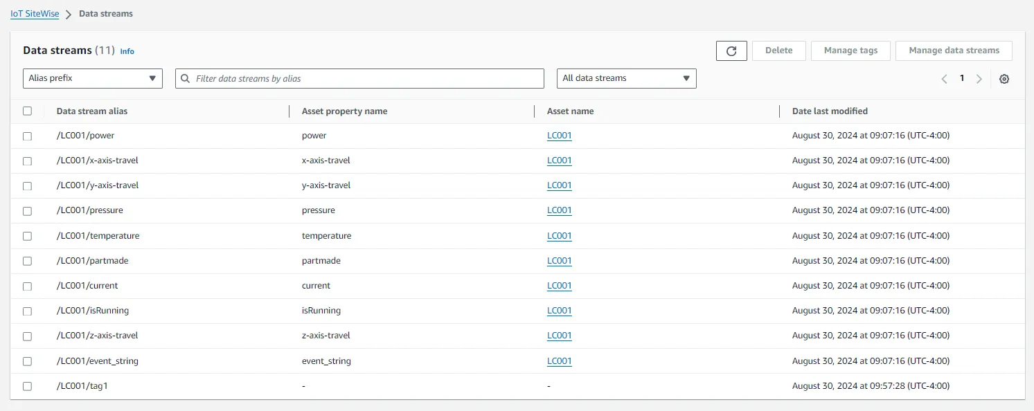 Data streams page