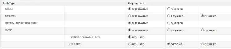 Keycloak interface Authentication pane finalized settings