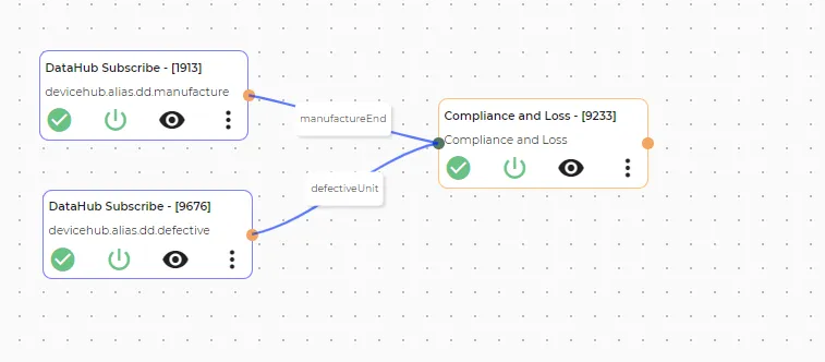 Completed Flow Canvas