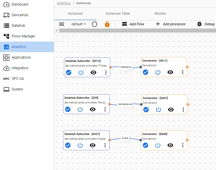 Completed analytics flows canvas Completed analytics flows canvas