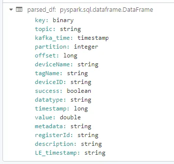 Dataframe format