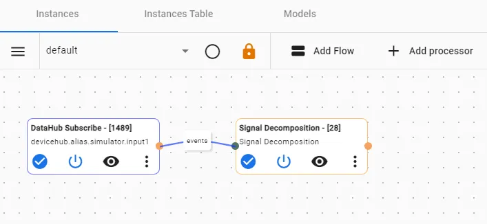 Completed Flows Canvas Completed Flows Canvas