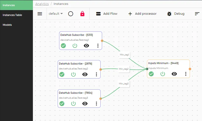 Completed Inputs Minimum flow canvas