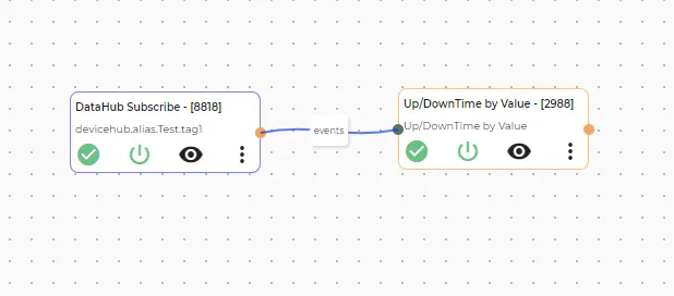 Completed Flows Canvas