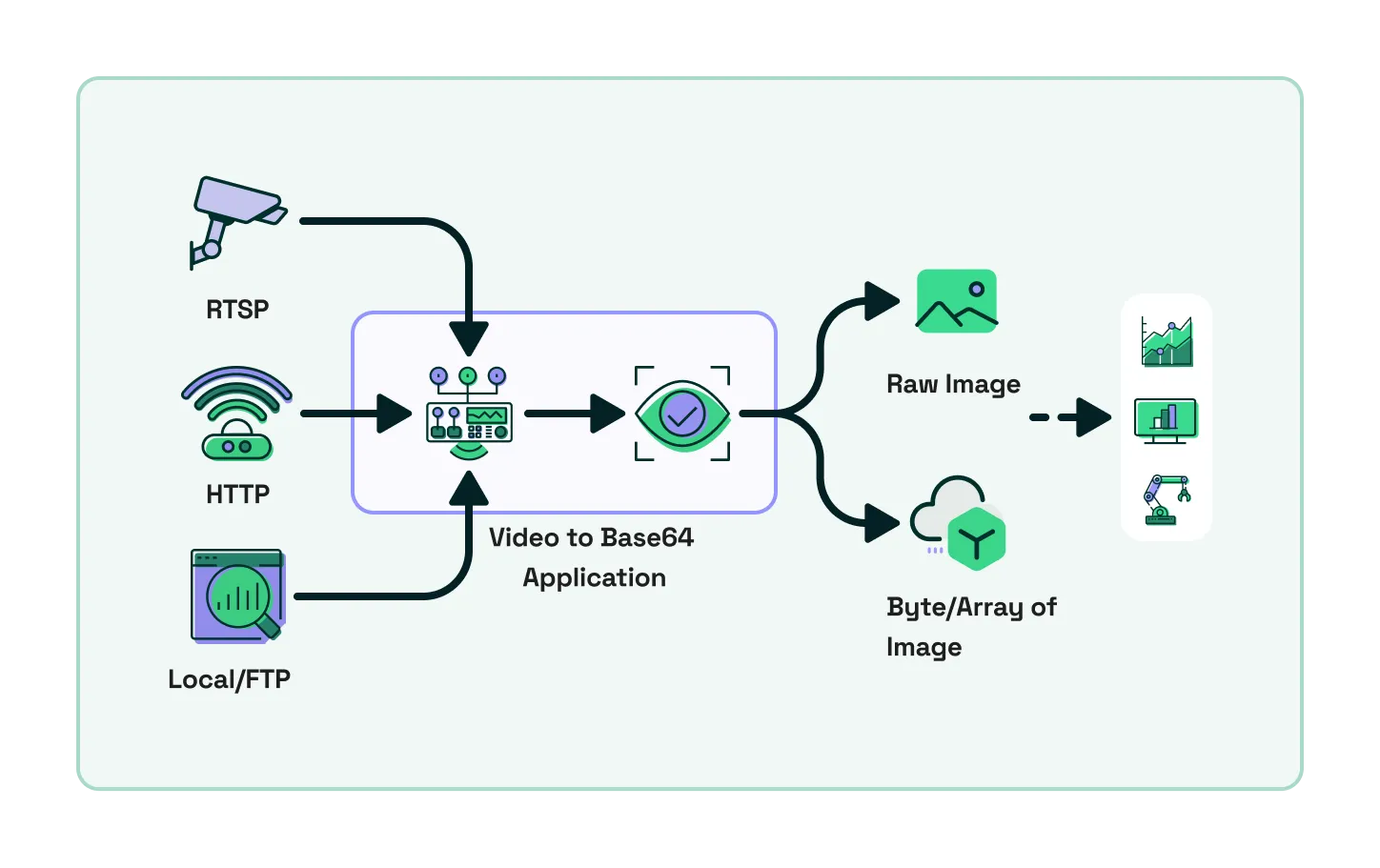Video to Base64 Architecture Diagram