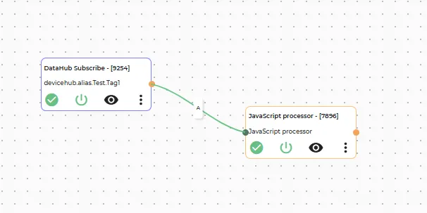 Completed canvas flow with one input Completed canvas flow with one input