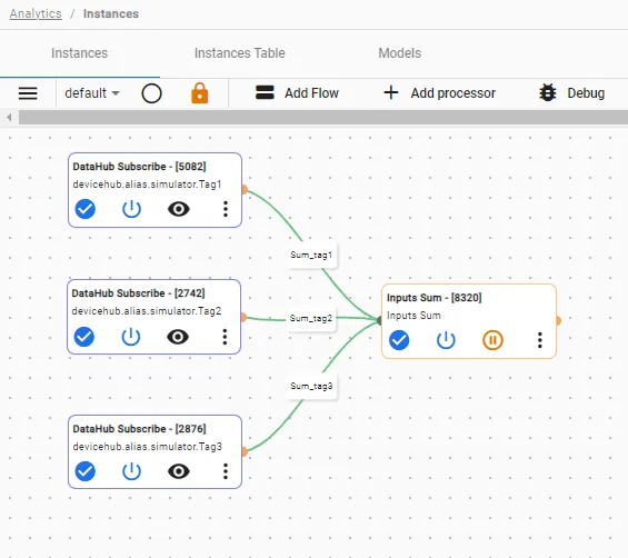 Completed Inputs Sum flow canvas