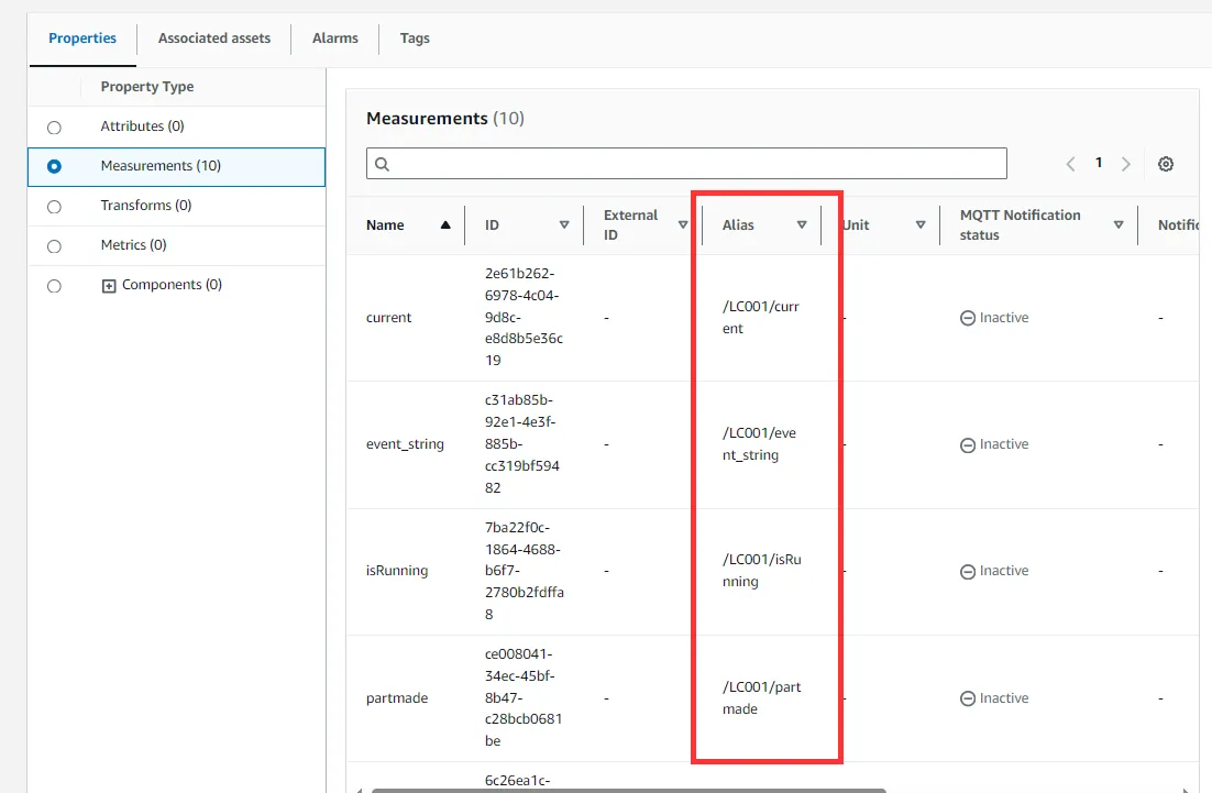 Asset’s Measurement Page