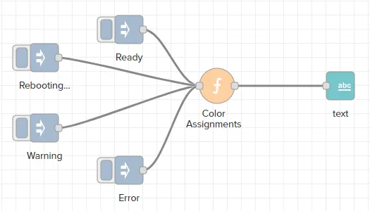 Flows diagram of example configuration