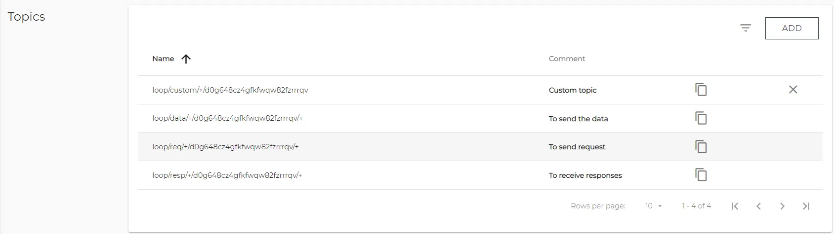 Credentials tab: Topics