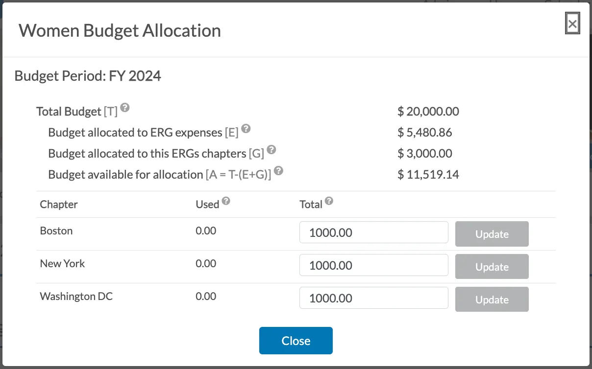 Budget Allocation