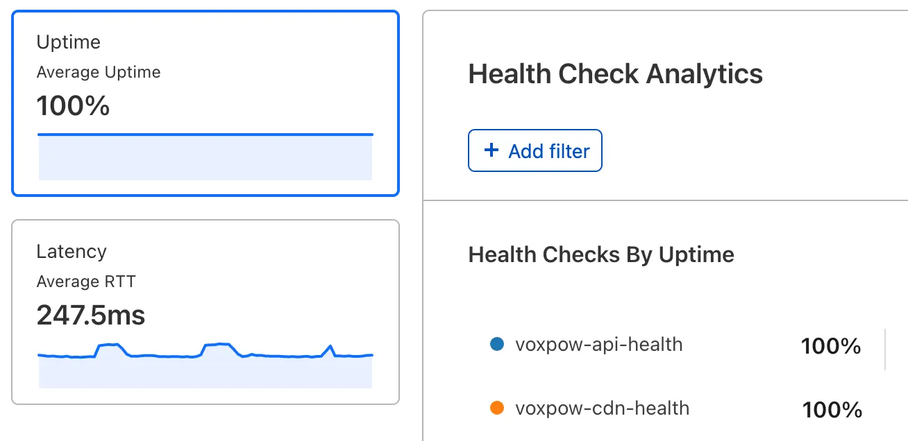 Health Checks