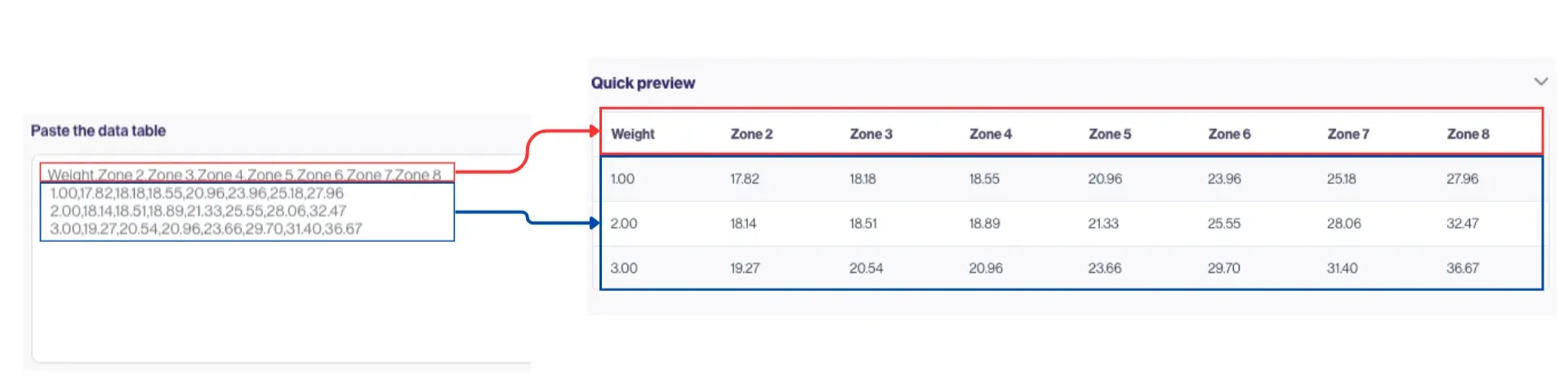 Relationship between pasted data (txt file) and the created table