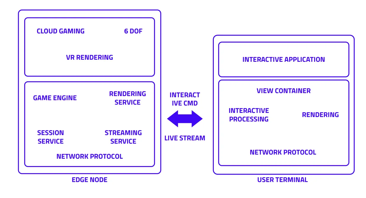 Edge Rendering End-to-End Edge Rendering End-to-End