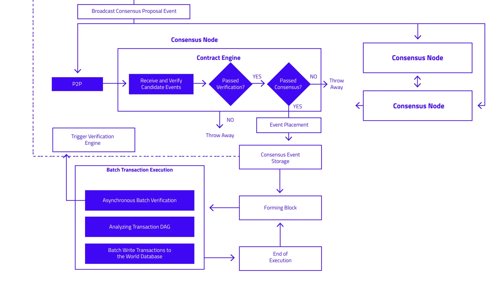 Consensus under Caduceus