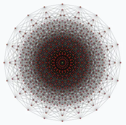 A 10-dimensional hypercube