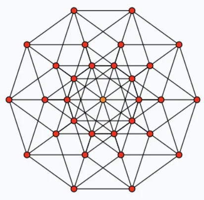 A 5-dimensional hypercube