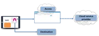 Inline image
