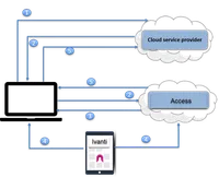 Inline image