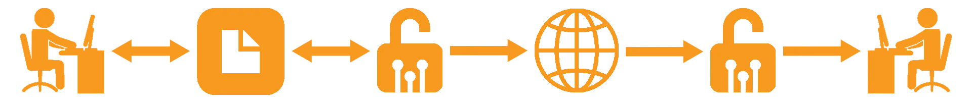 Workflow from two-way to sending locked.
