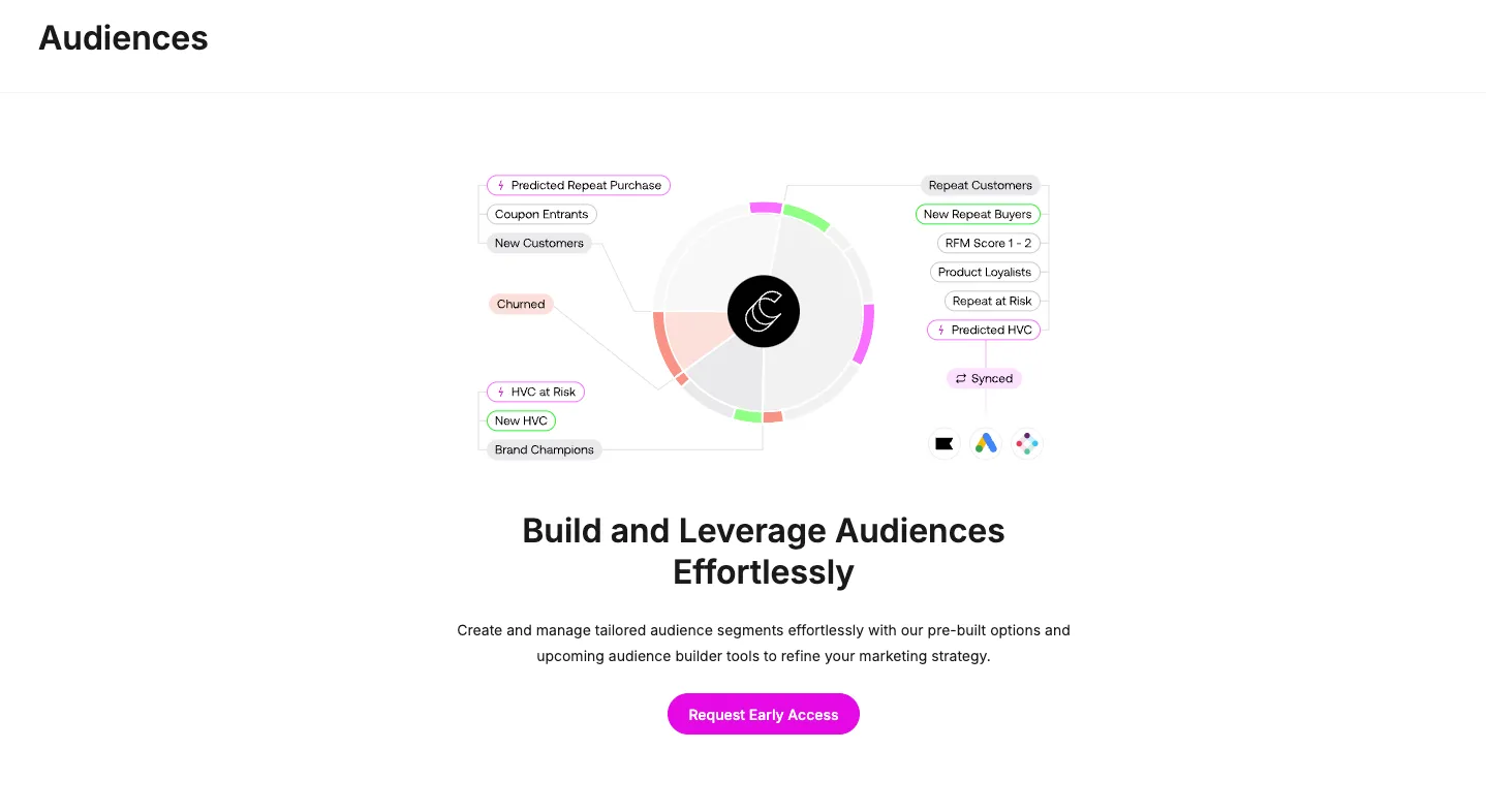 Audiences - Request Access screen