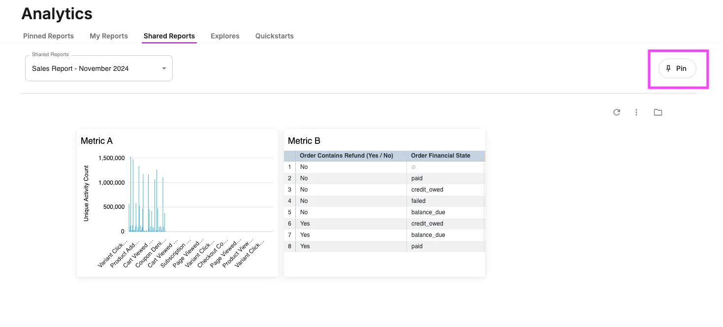 Location of Pin button on Shared Reports page Location of Pin button on Shared Reports page