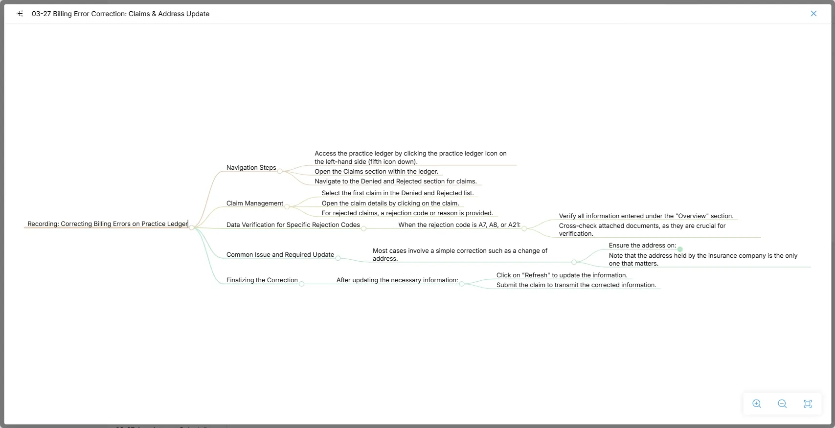 Document image Document image
