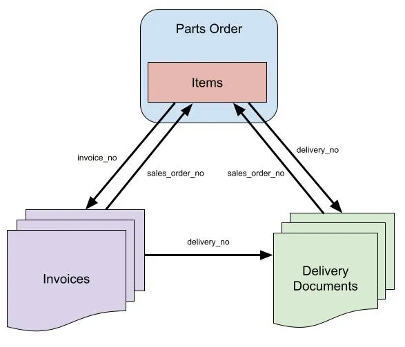Document image